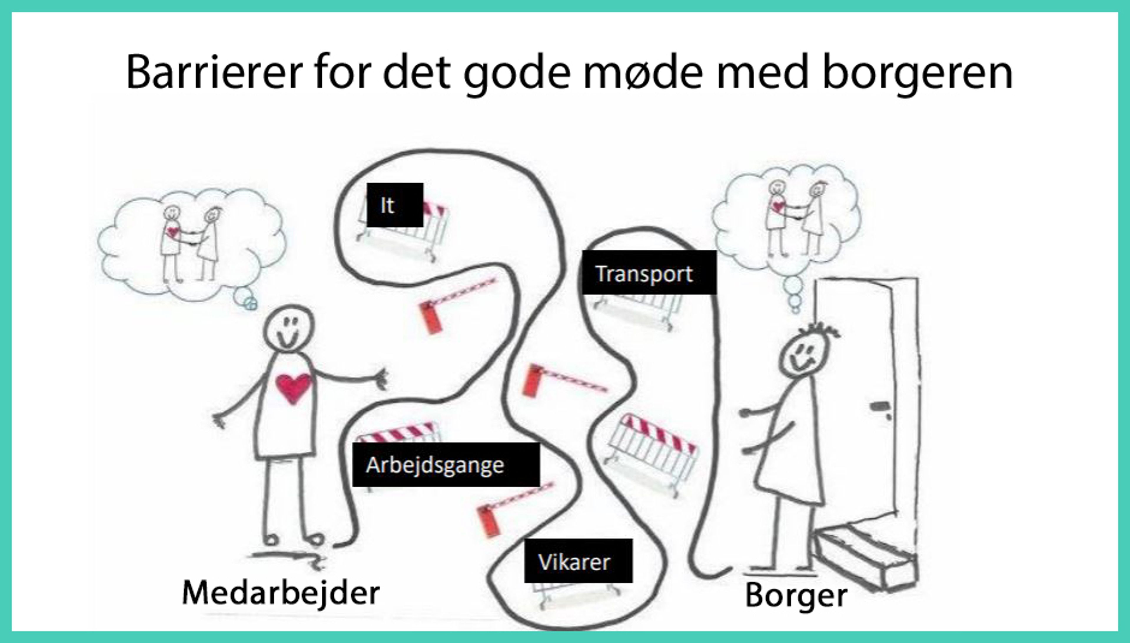 Samskabt styring Køge