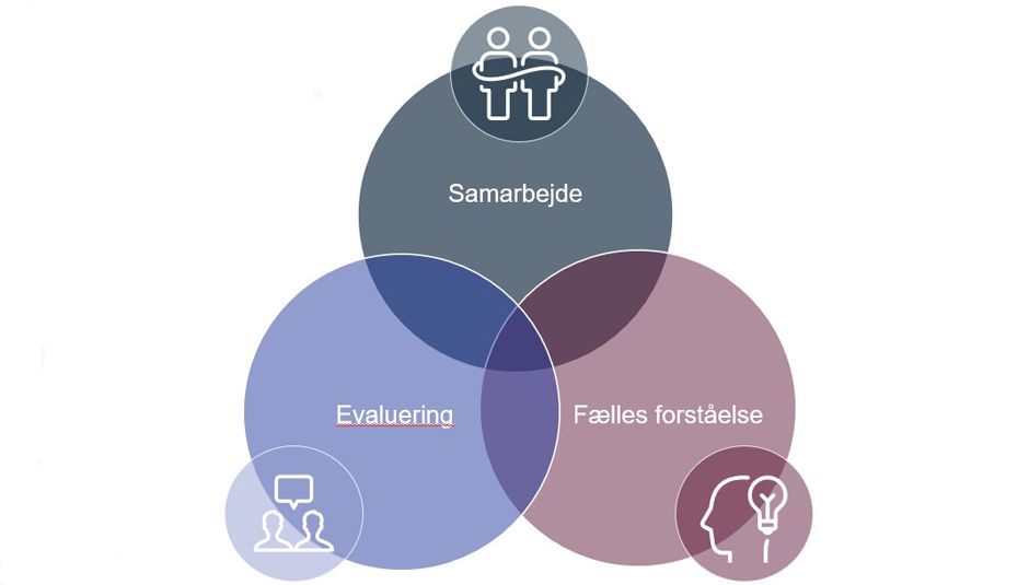 Kvalitet i SFO og klub