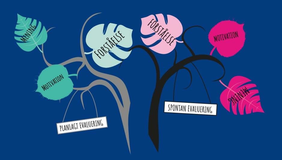 Styrket evalueringskultur
