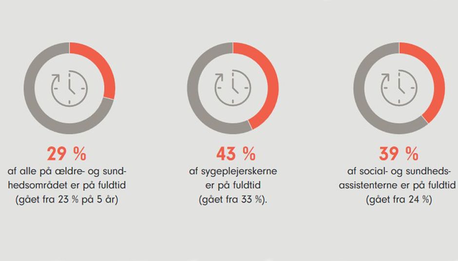 Fuldtid i kommunerne
