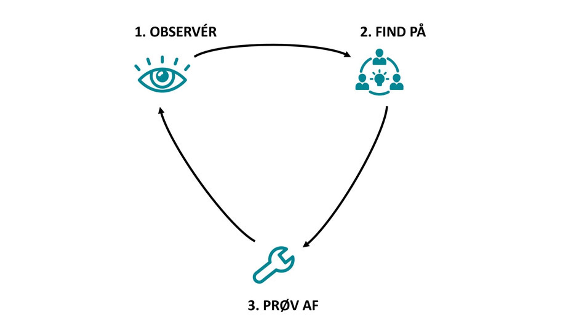 Tre trin til en bedre borgermodtagelse