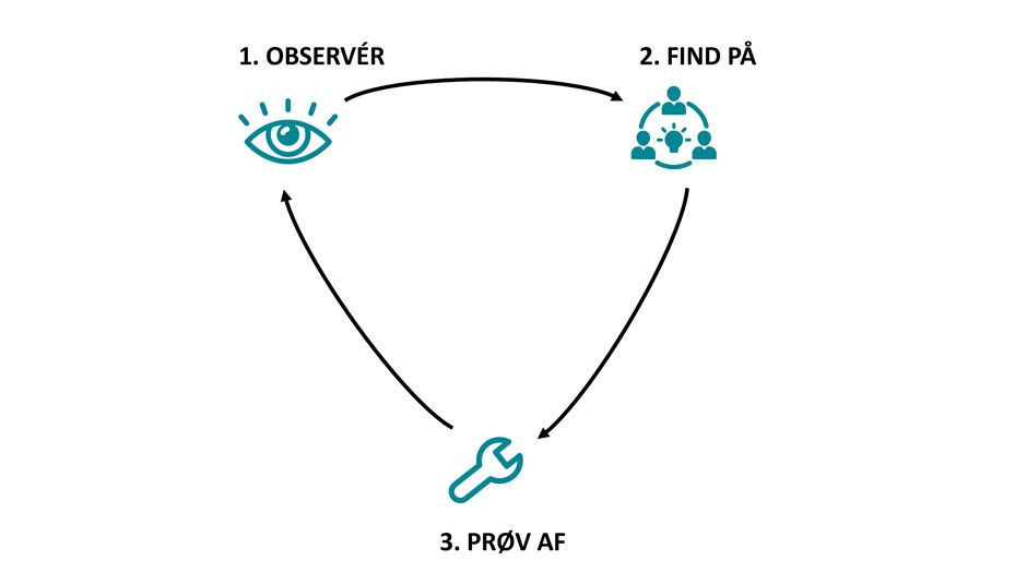 Tre trin til en bedre borgermodtagelse