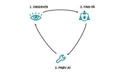 Tre trin til en bedre borgermodtagelse