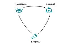 Tre trin til en bedre borgermodtagelse
