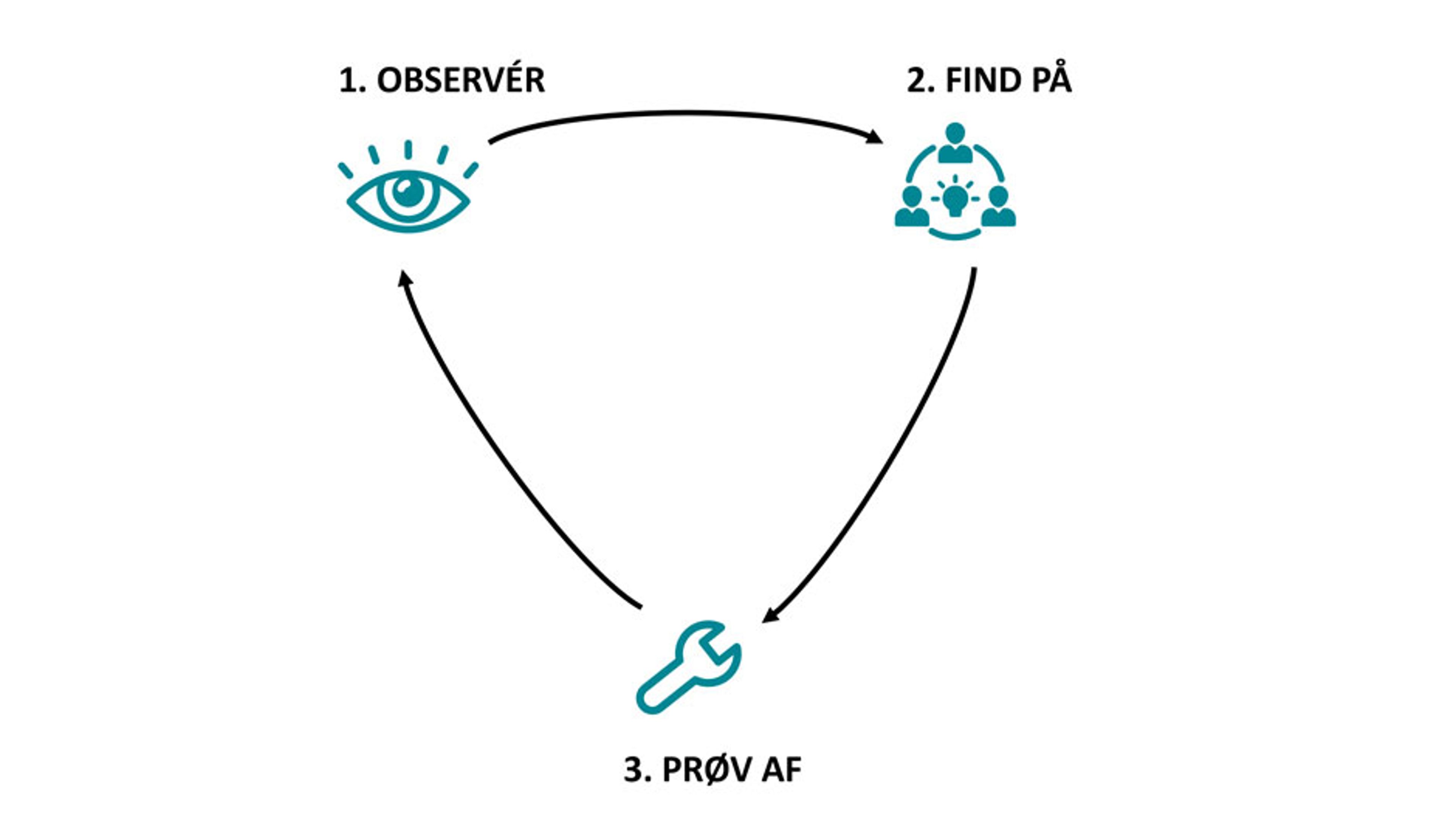 Tre trin til en bedre borgermodtagelse