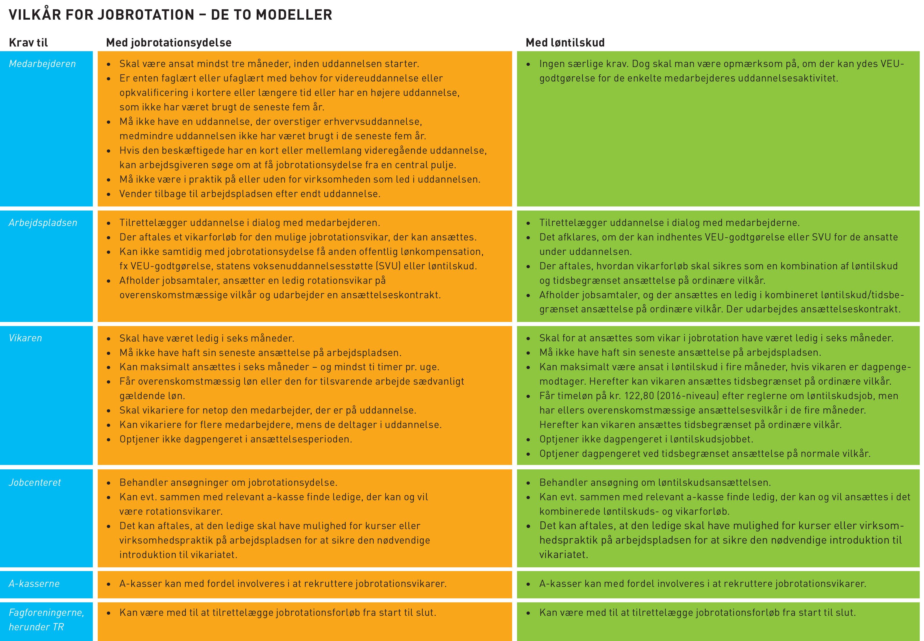 Her er vilkårene for jobrotation