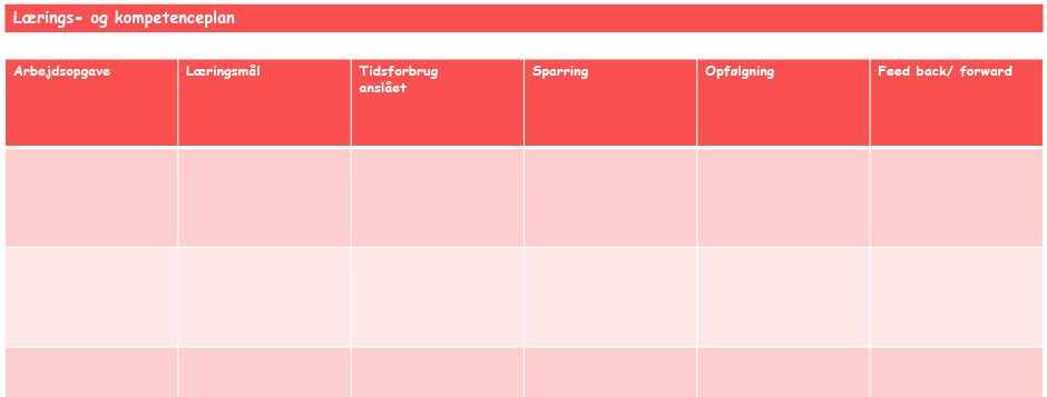 Lærings- og kompetenceplan skabelon