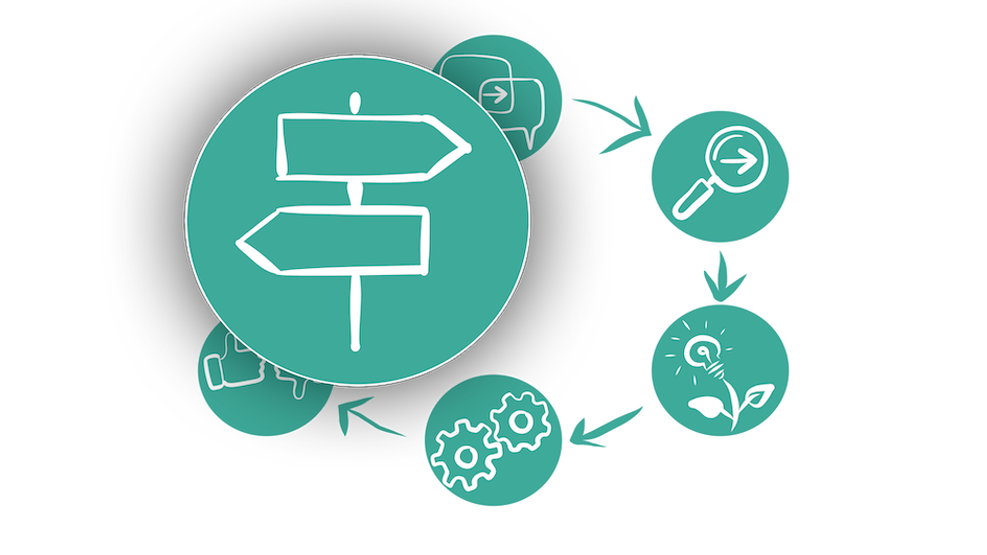 Samskabt styring - trin 6