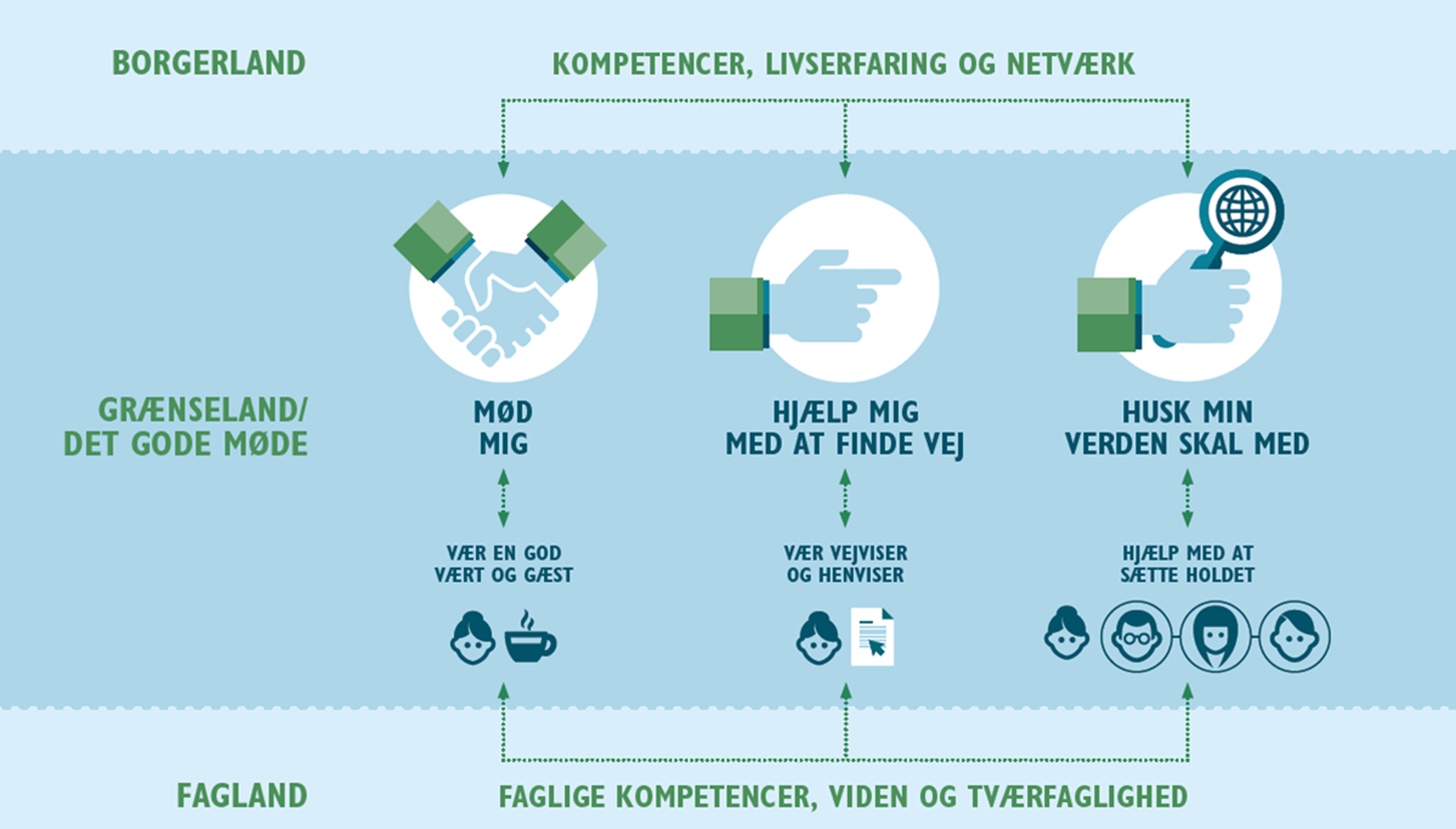 inddragelse af borgerne Rødovre