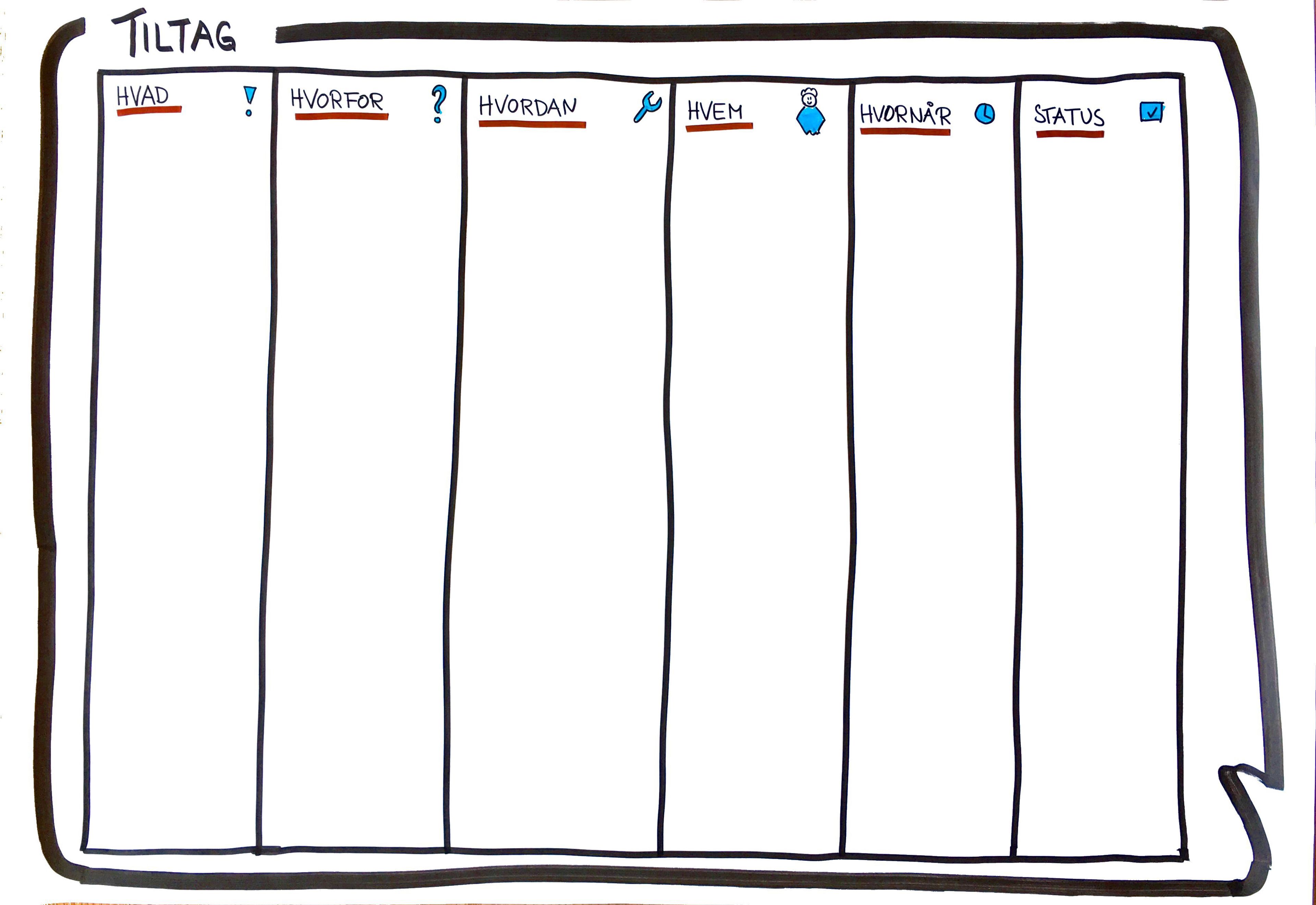 Handlingsplan fra SPARK