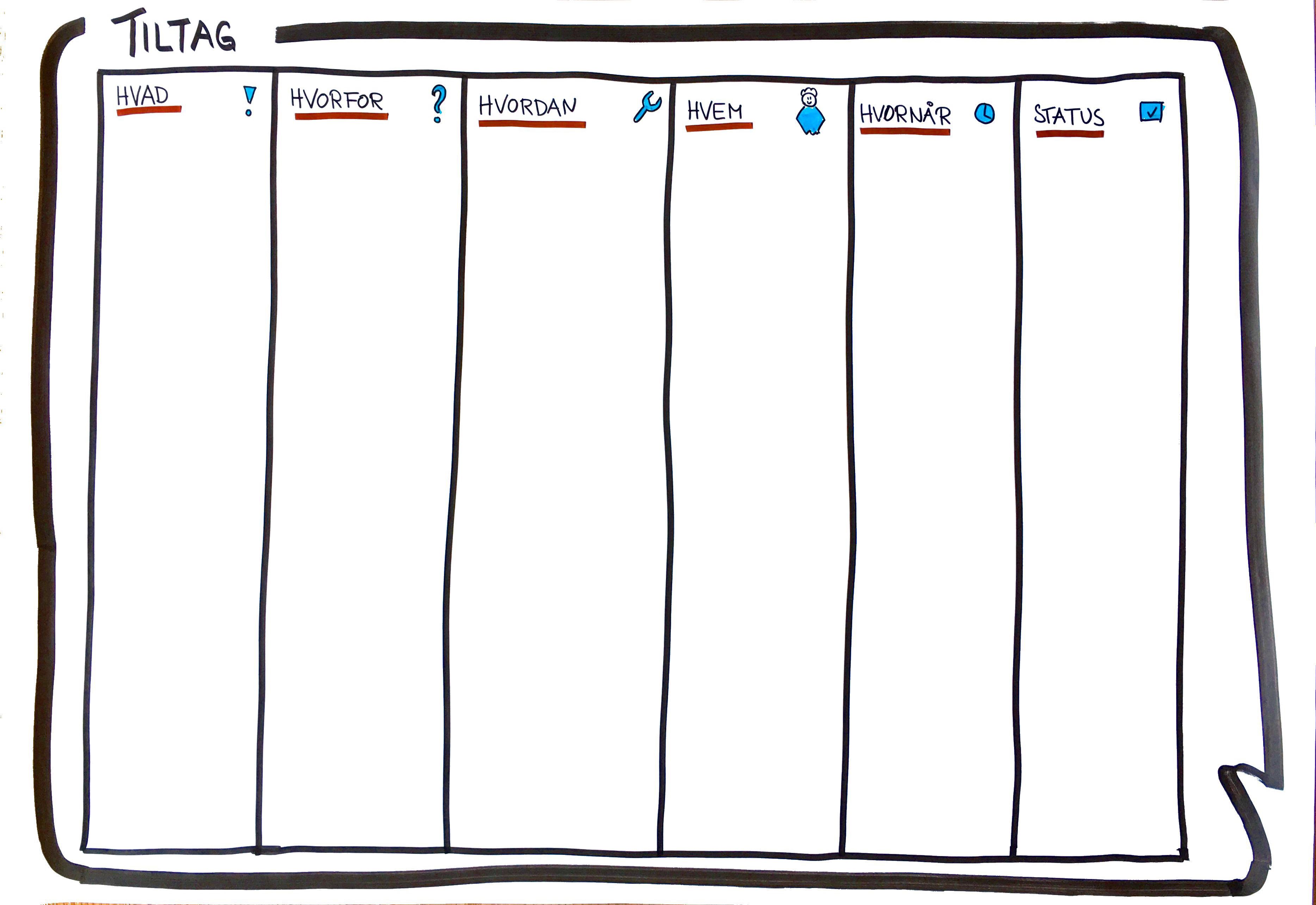 Handlingsplan fra SPARK