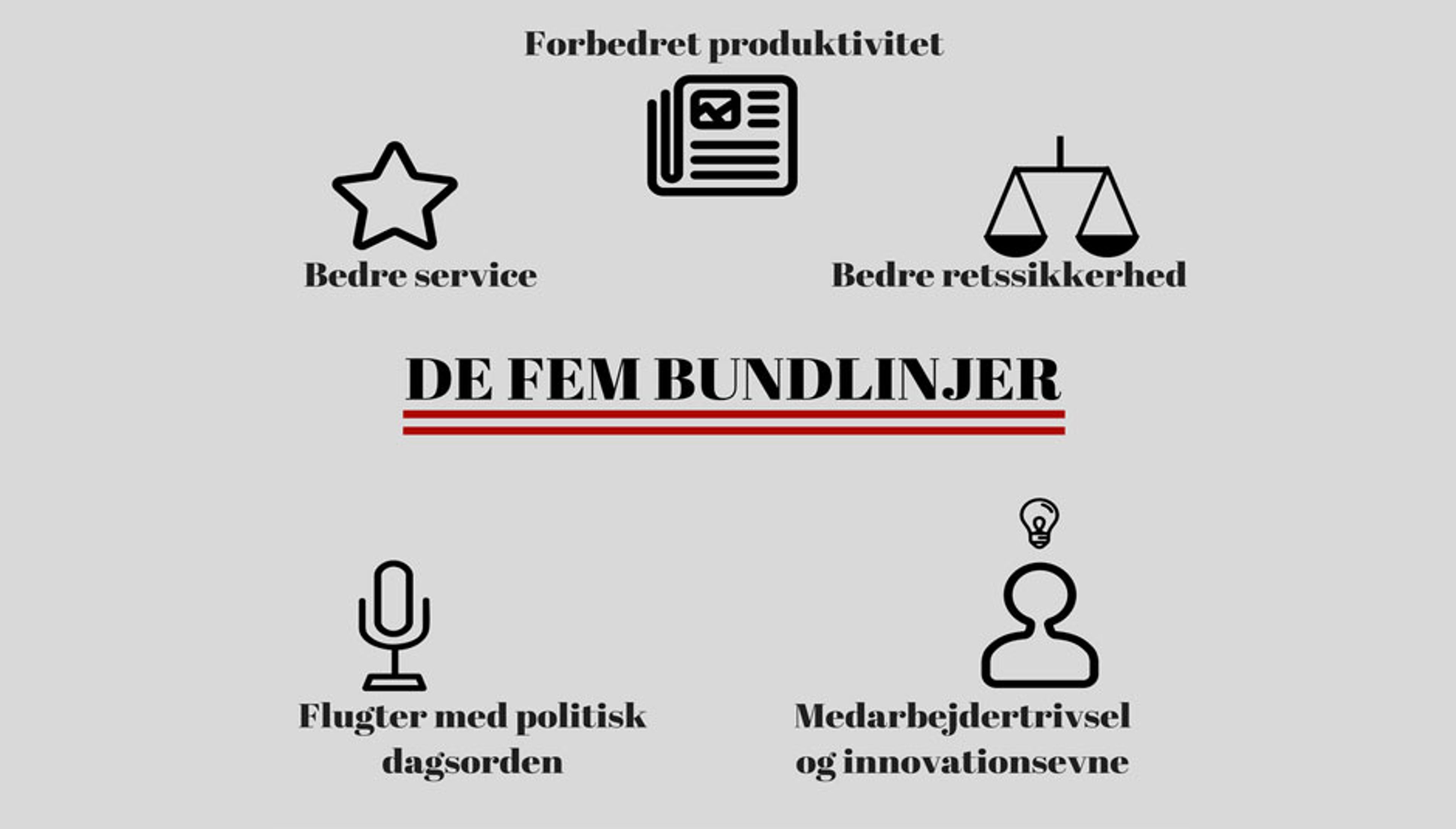 Fem bundlinjer
