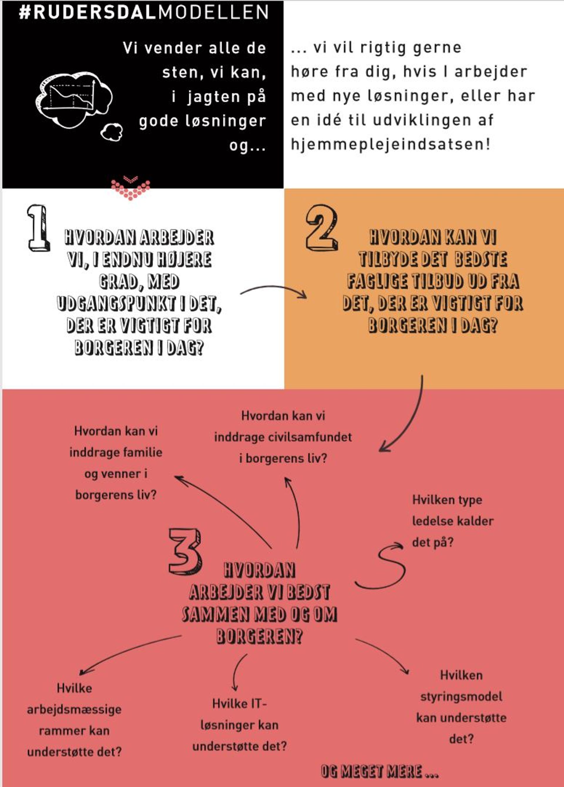 Download folder fra Rudersdal