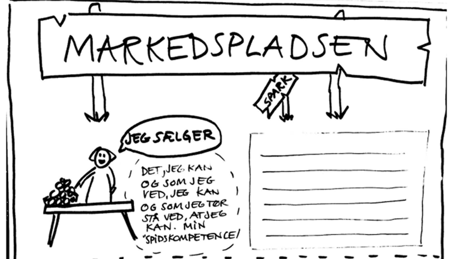 Markedspladsen