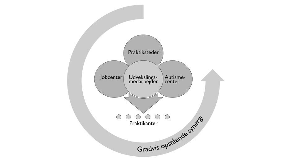 Ressourcer på tværs