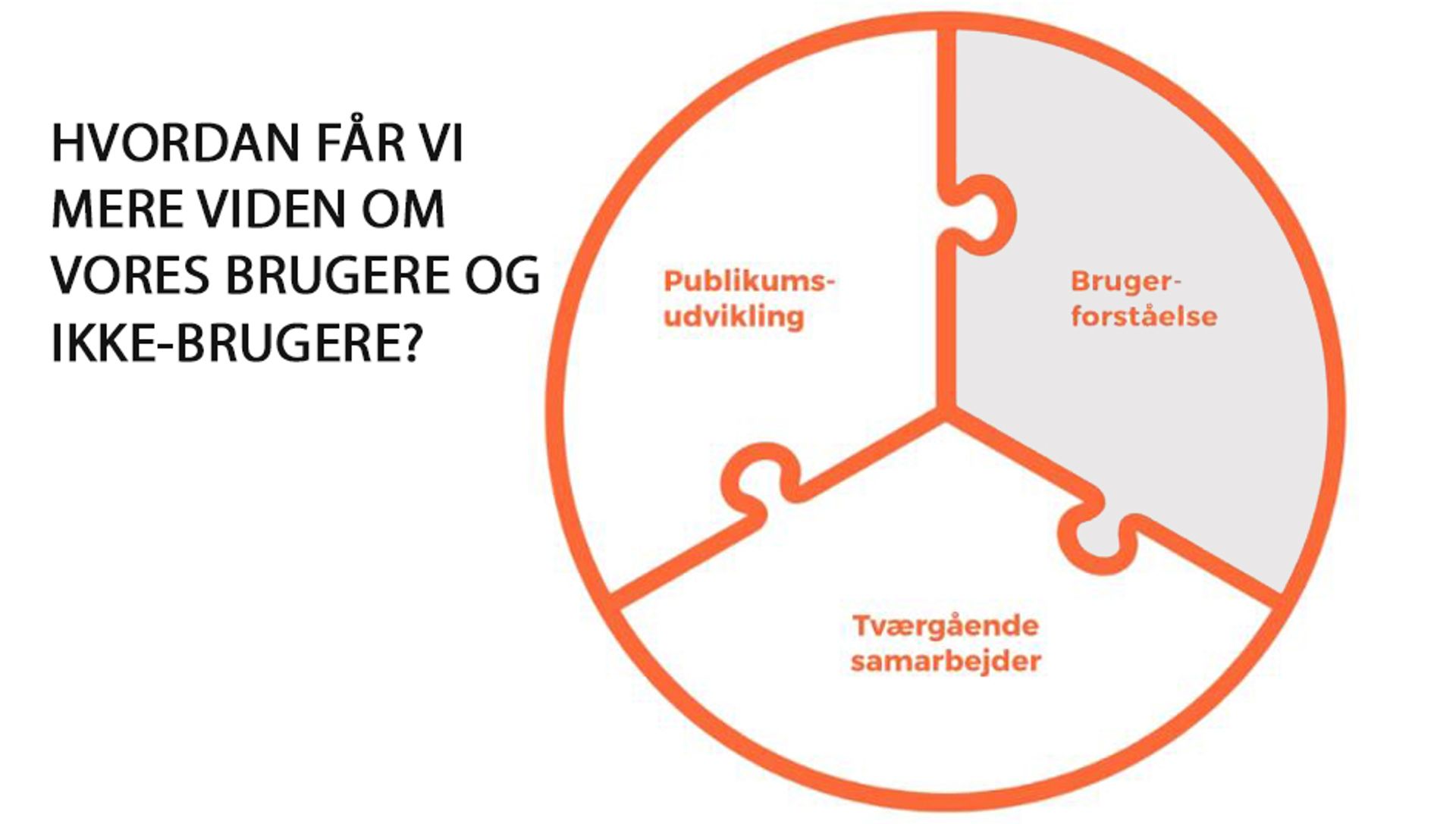 Biblioteker i bevægelse