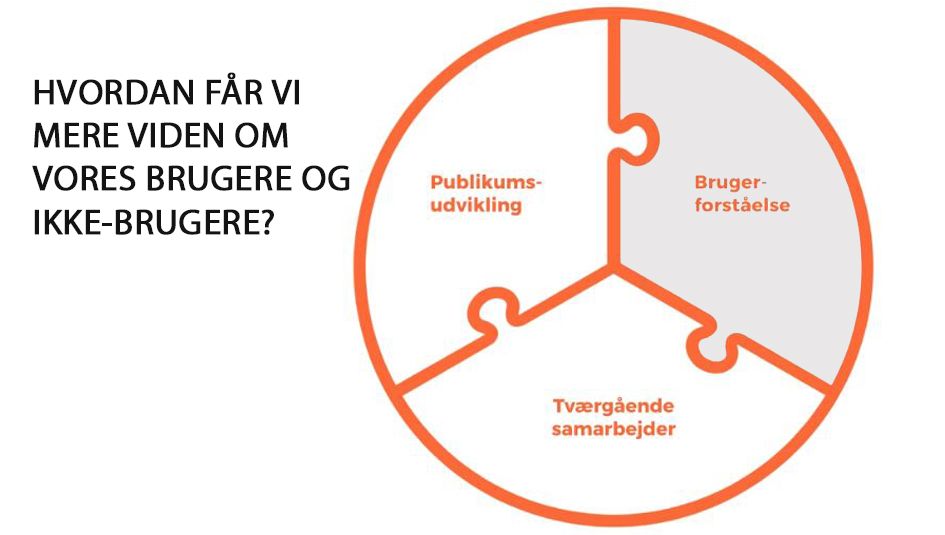 Biblioteker i bevægelse