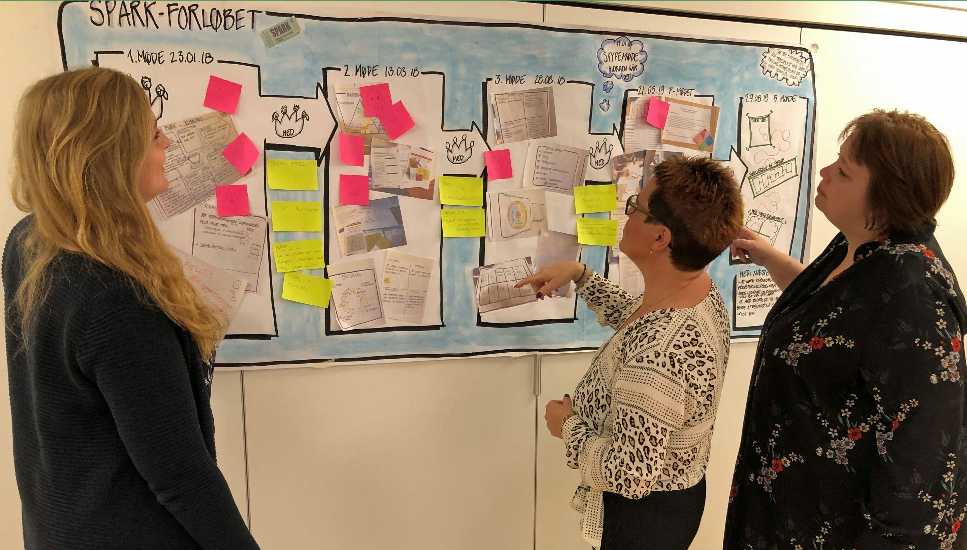 SPARK har kørt et forløb på Kumlhøj