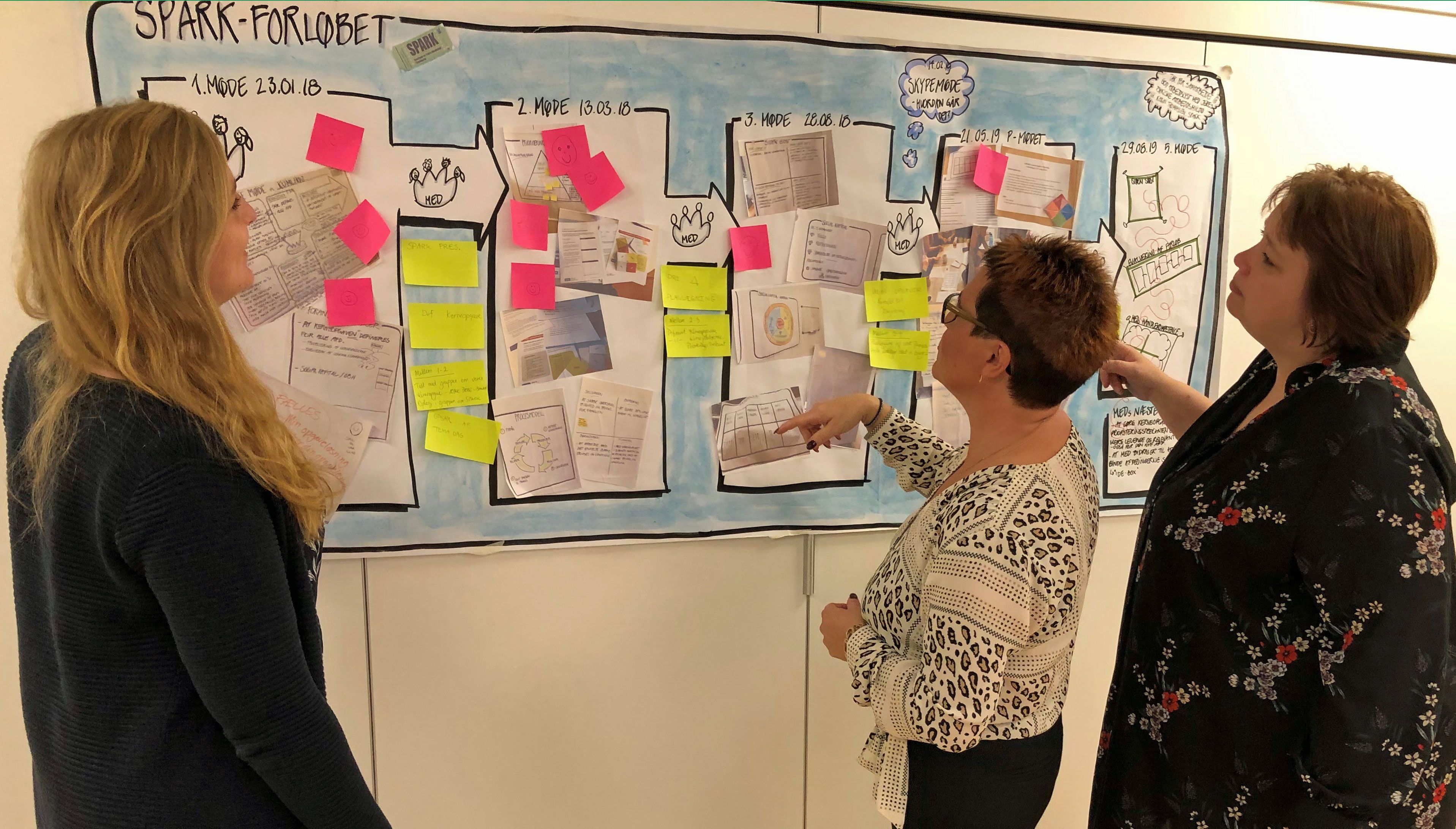 SPARK har kørt et forløb på Kumlhøj