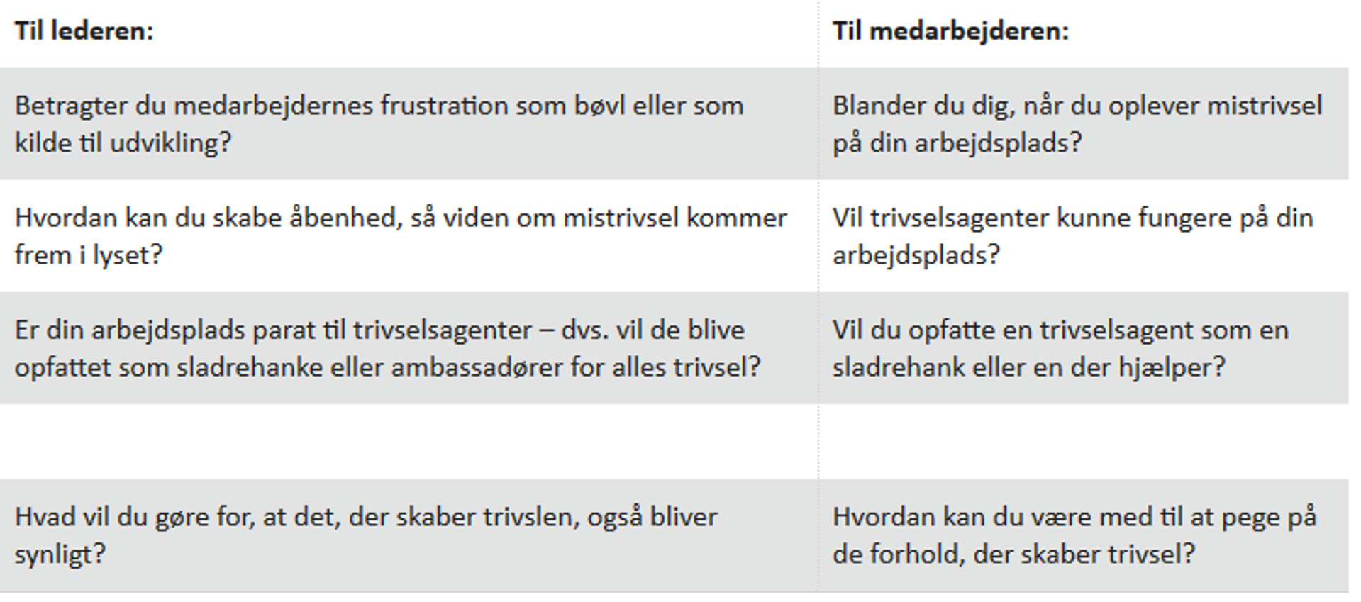 Punkter til refleksion