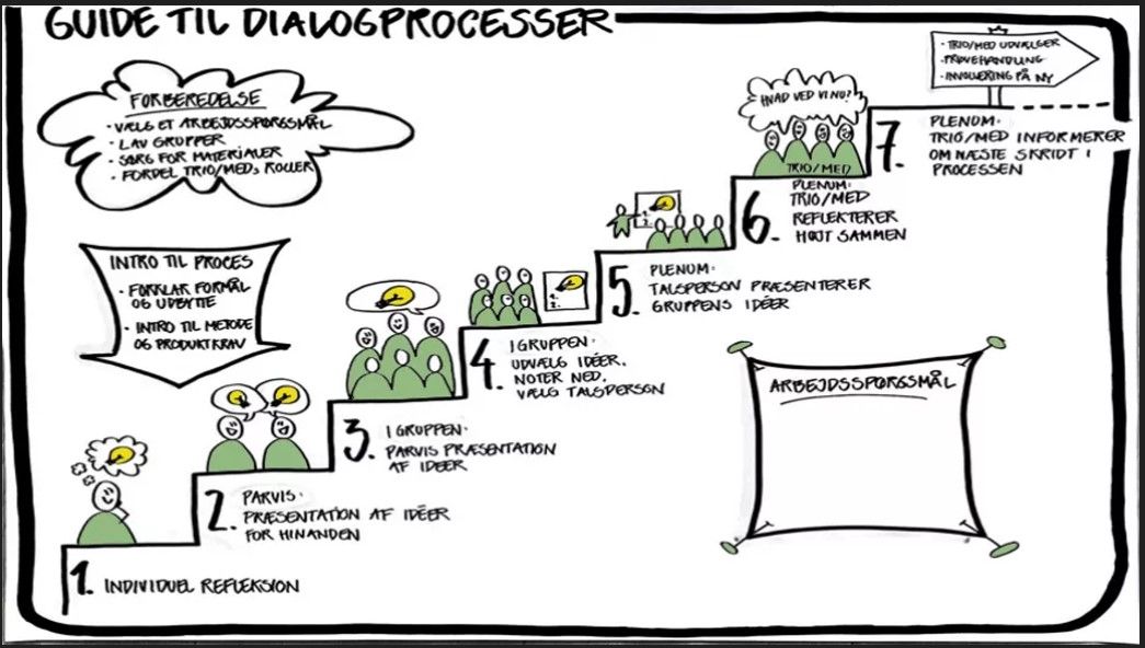 Download guiden som pdf