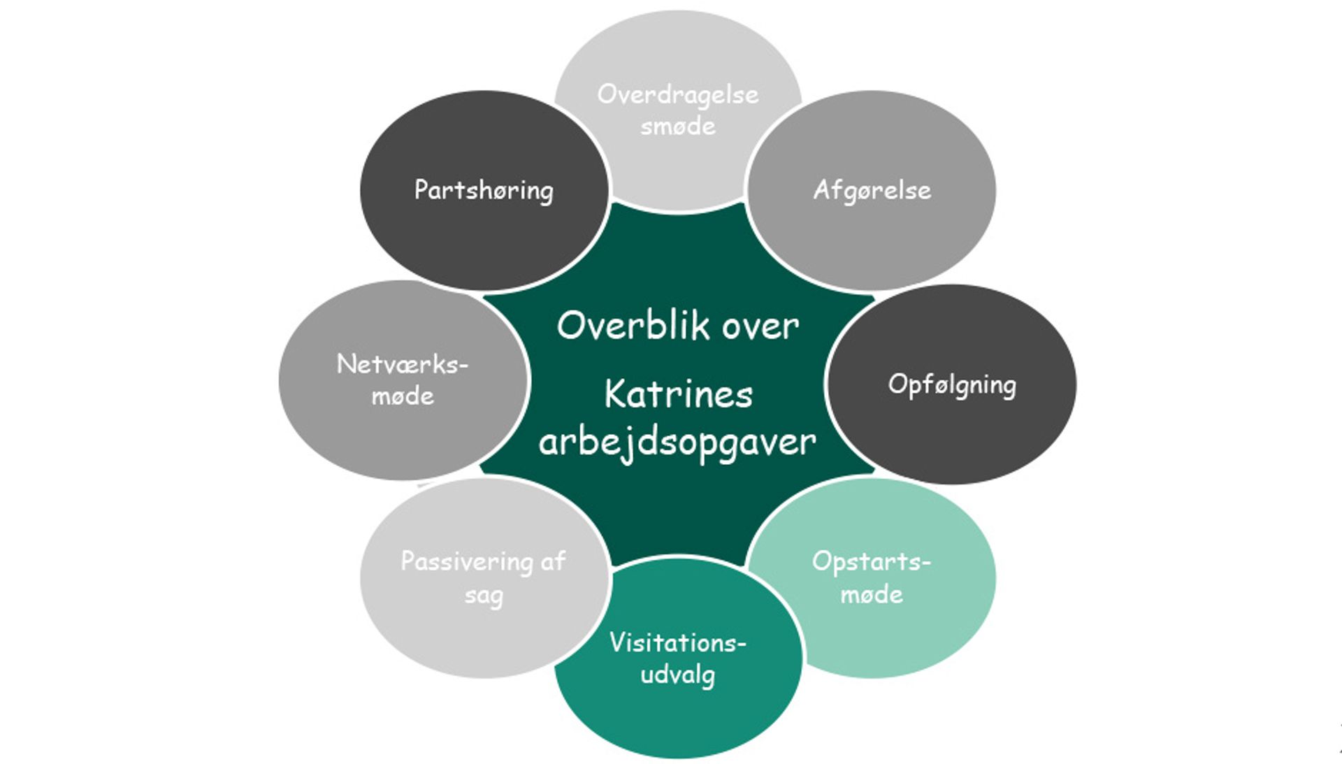 Ny medarbejder opgaveoverblik