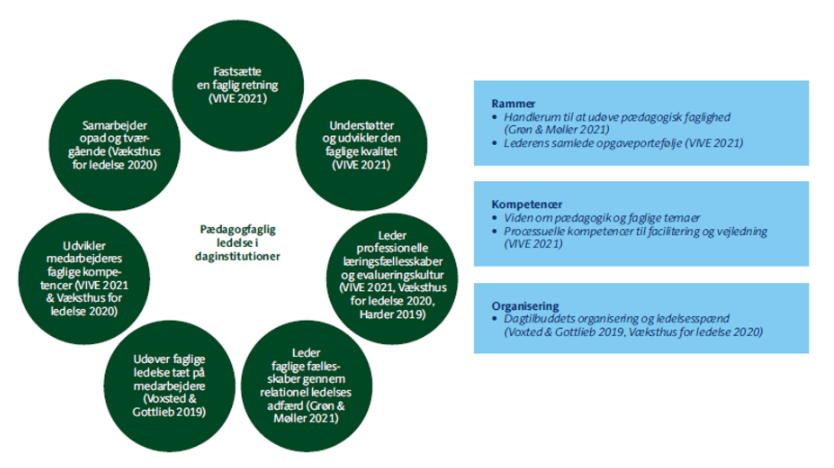 Syv kendetegn for god pædagogfaglig ledelse