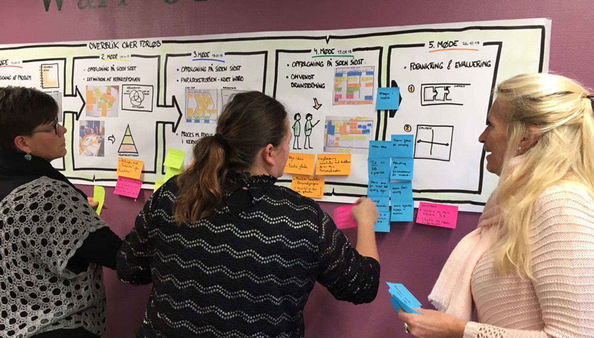 Tre fra TRIO hænger post-it op med, hvad de arbejdet med det seneste år