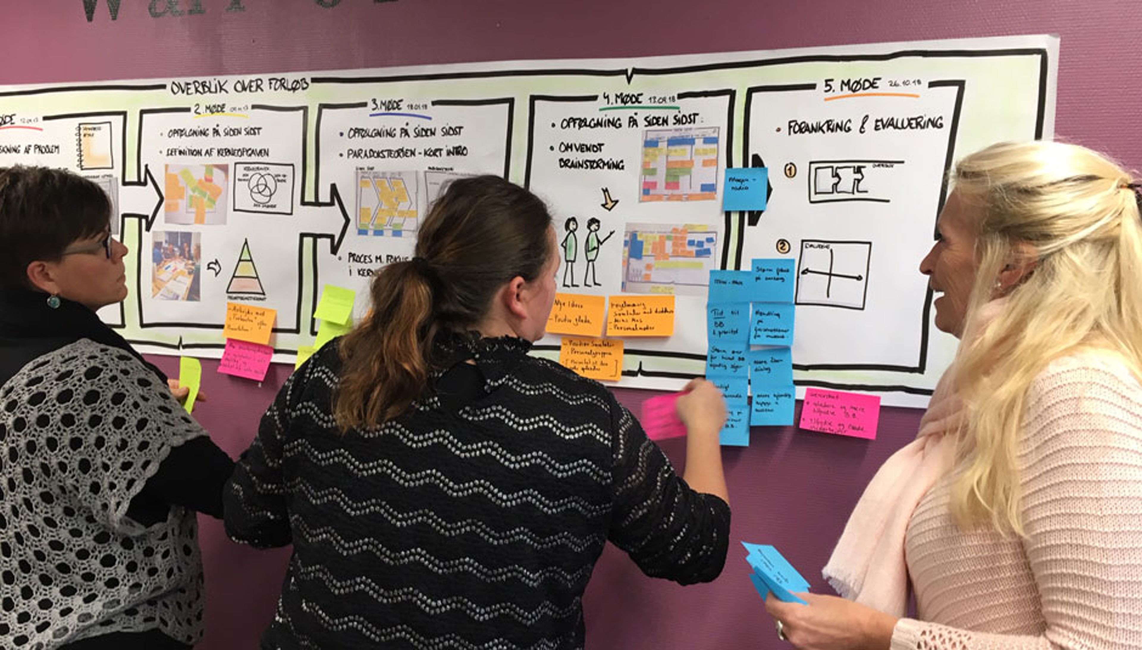 Tre fra TRIO hænger post-it op med, hvad de arbejdet med det seneste år