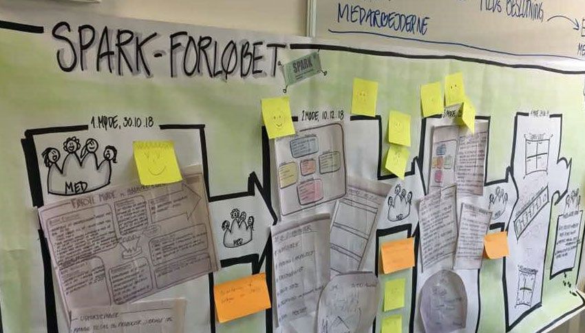 SPARK-forløbet i Hjørring