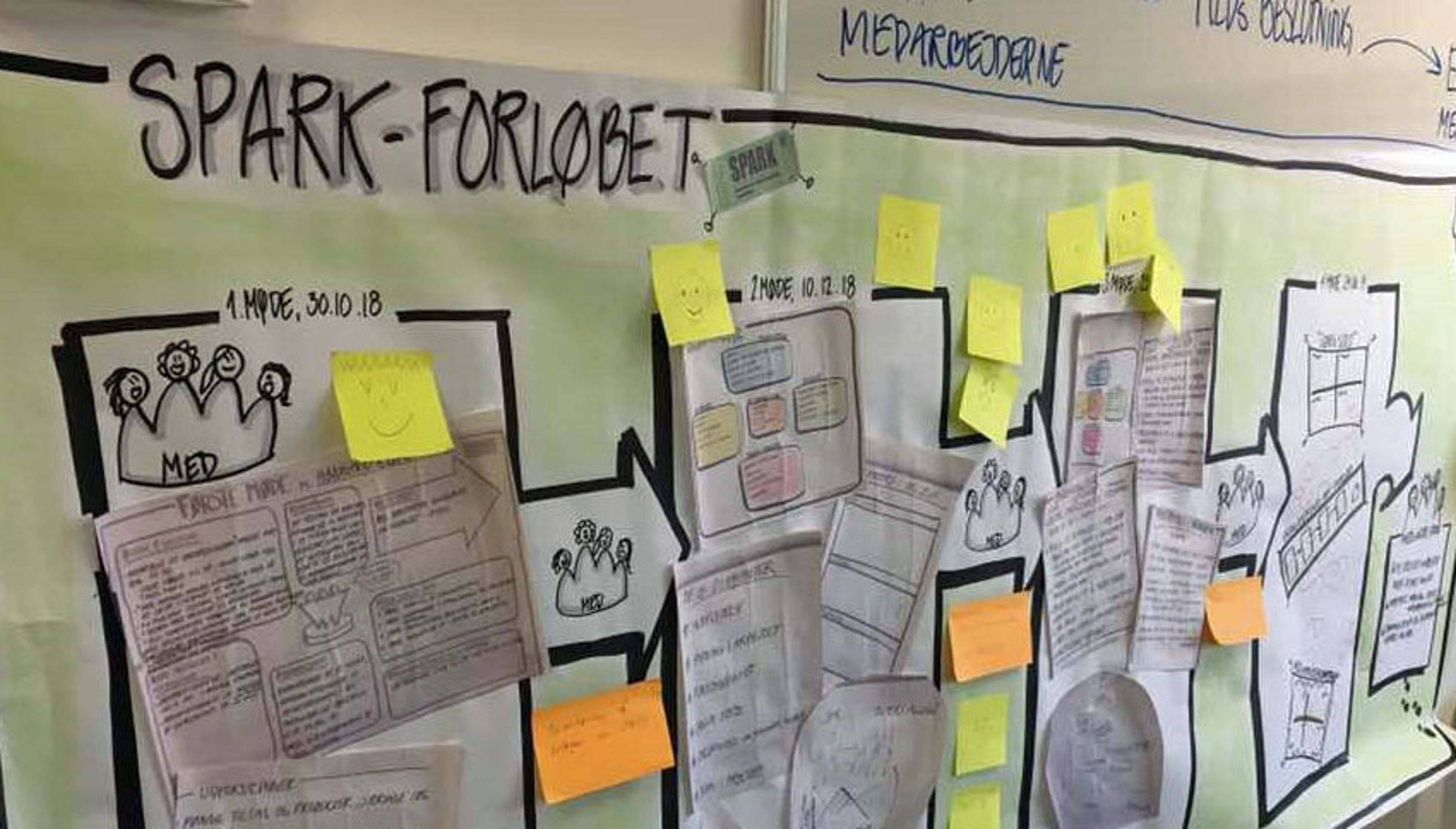 SPARK-forløbet i Hjørring