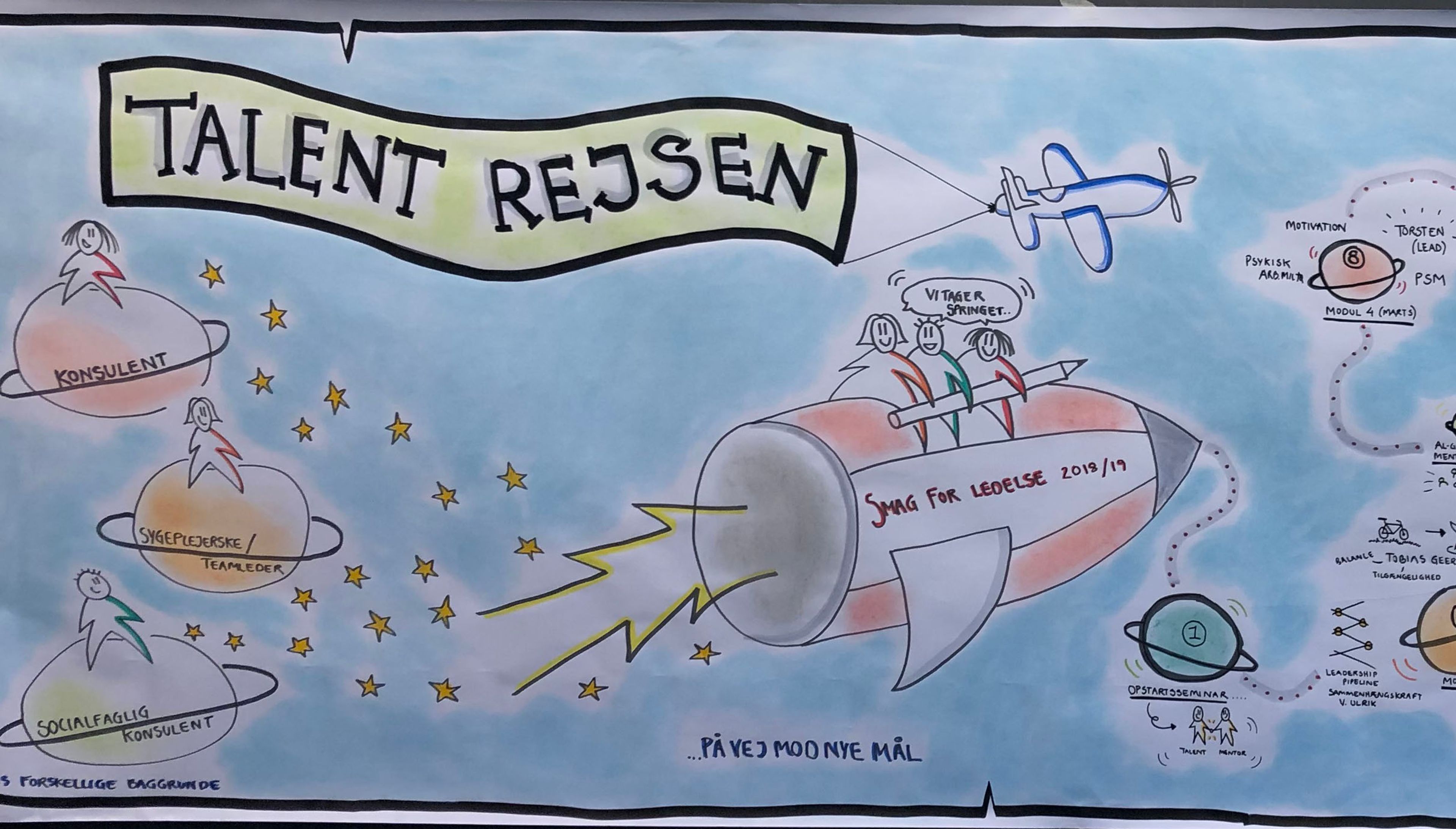 Talent-rejsen i Thistied