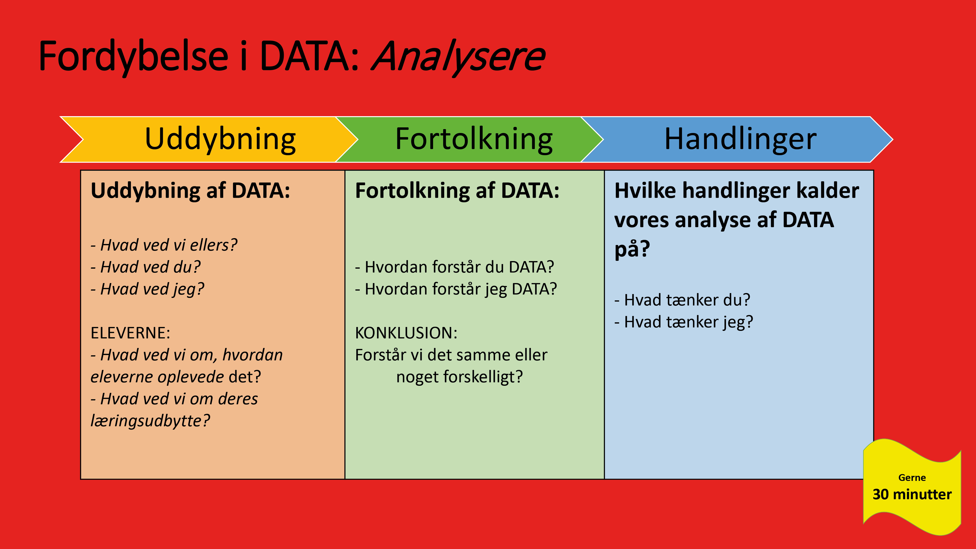 Download støttekort til fase 3A - Fordybelse i data