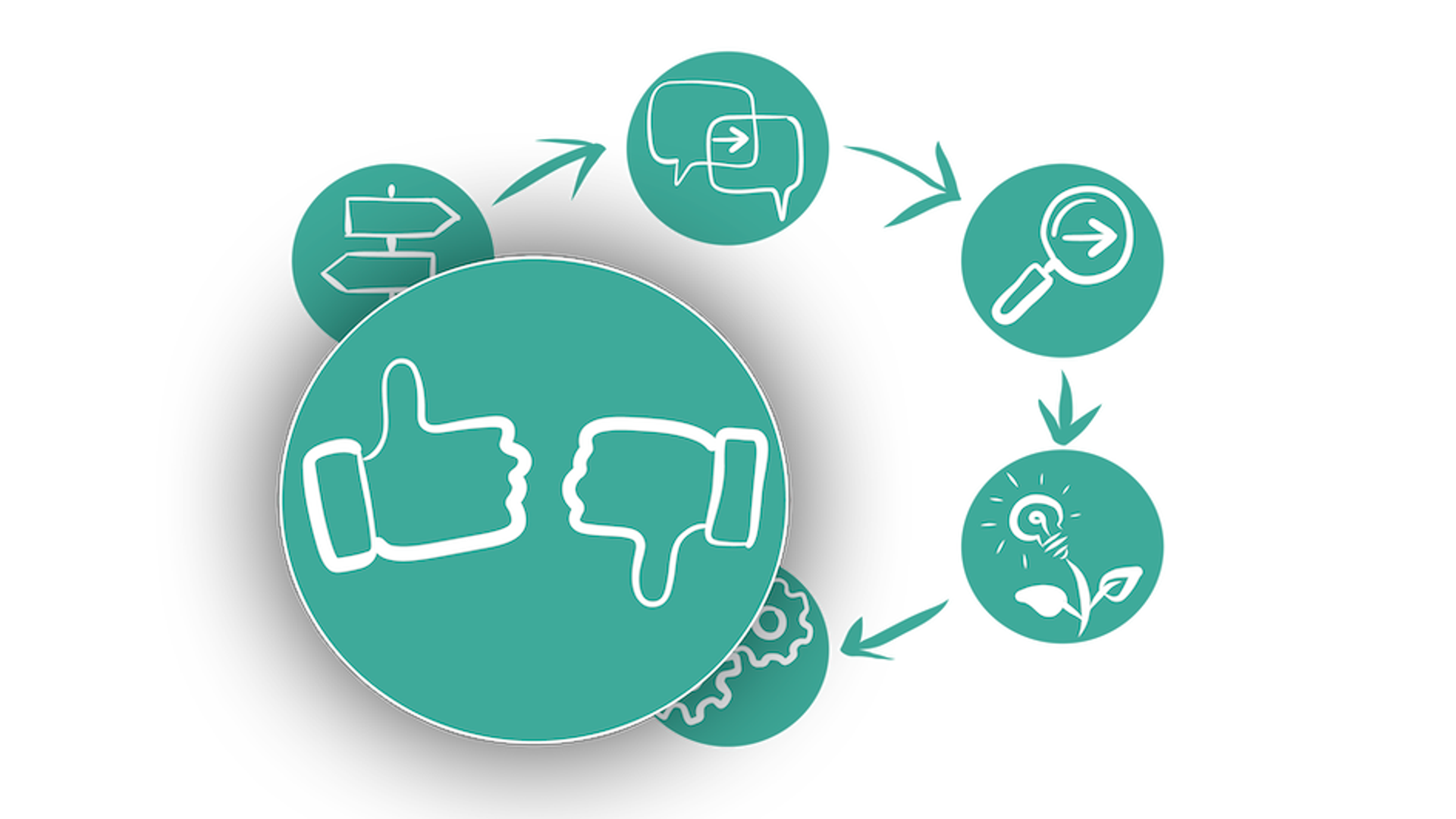 Samskabt styring - trin 5