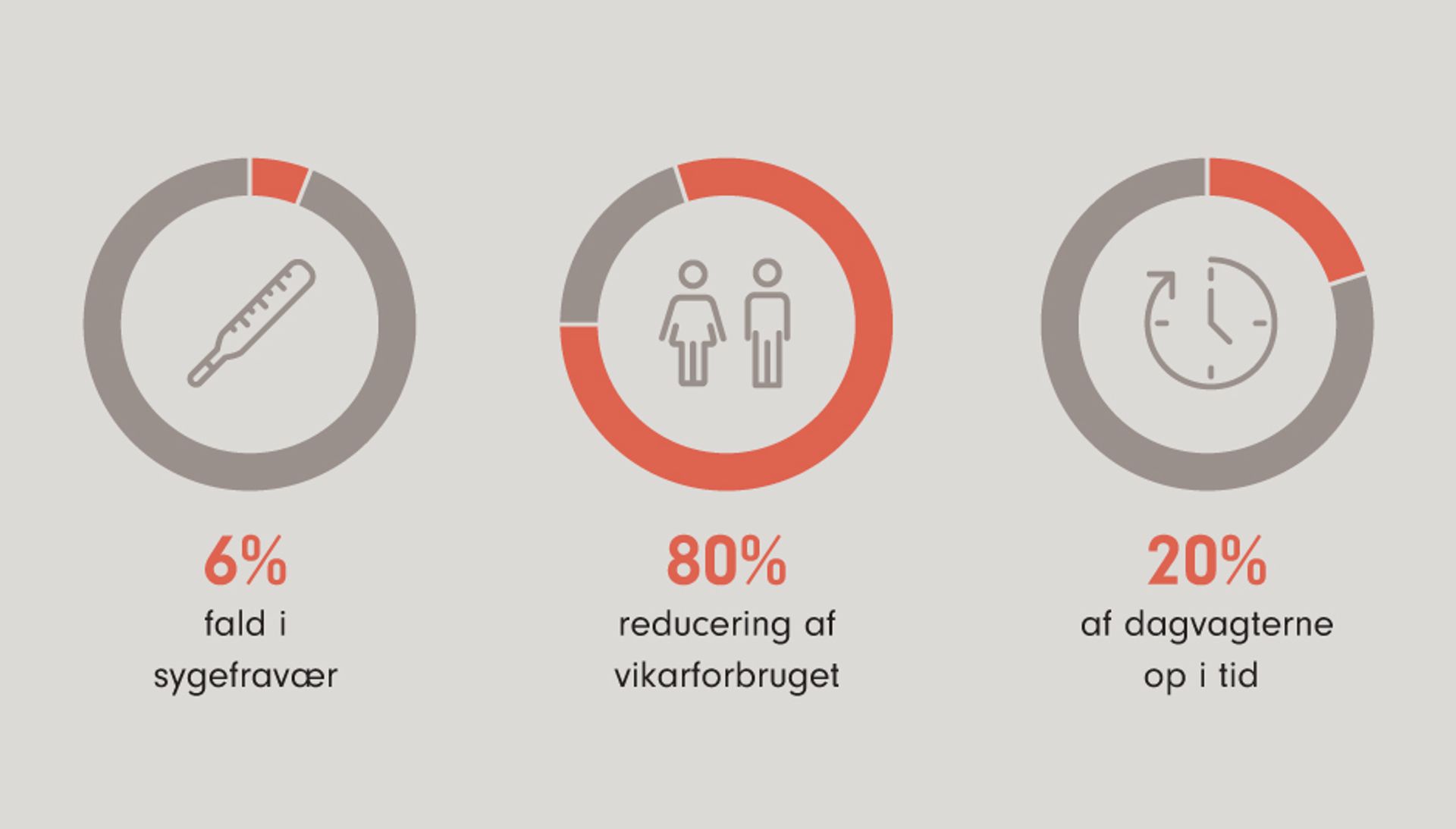 En fremtid med fuldtid