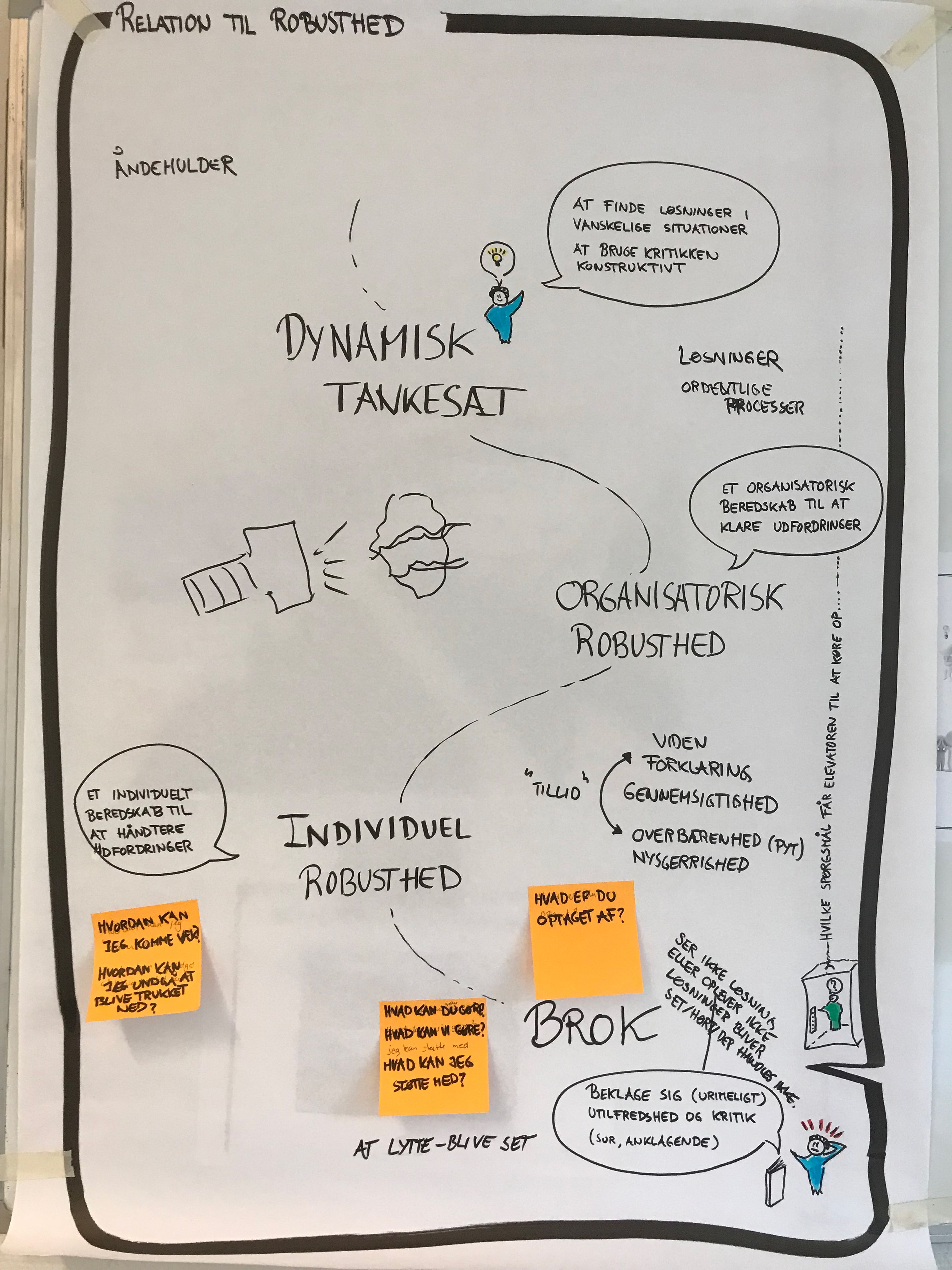 Grafisk fremstilling af SPARK-forløbet