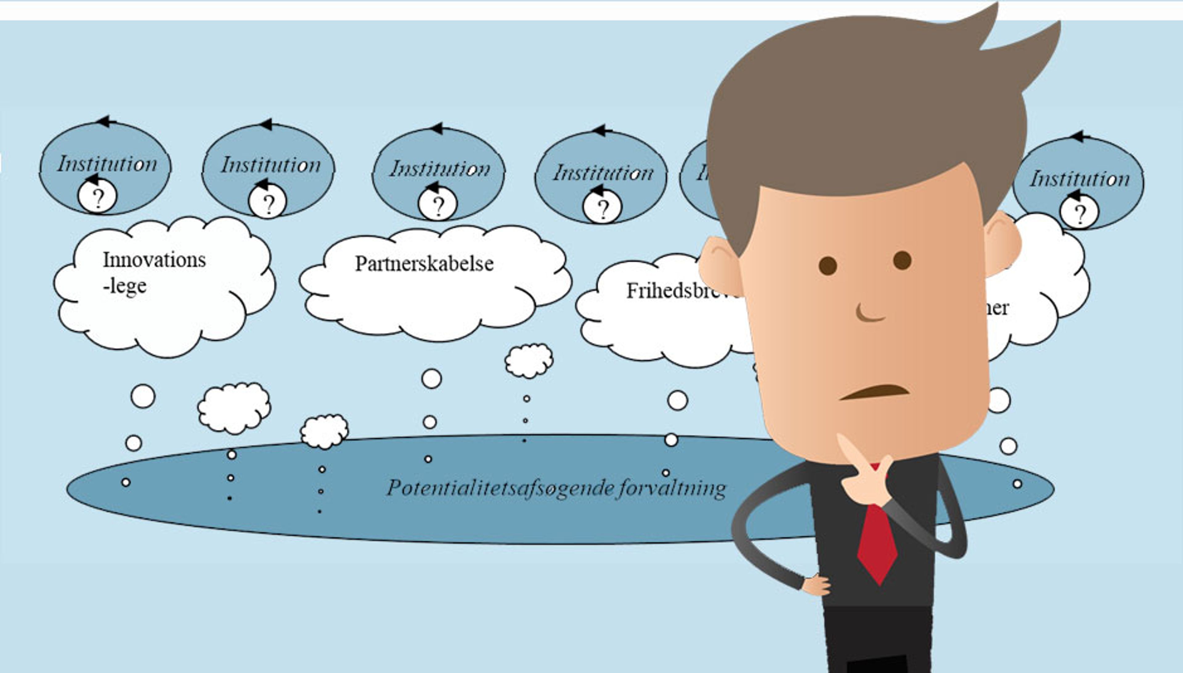 Vær selvstændige, men gør som vi siger