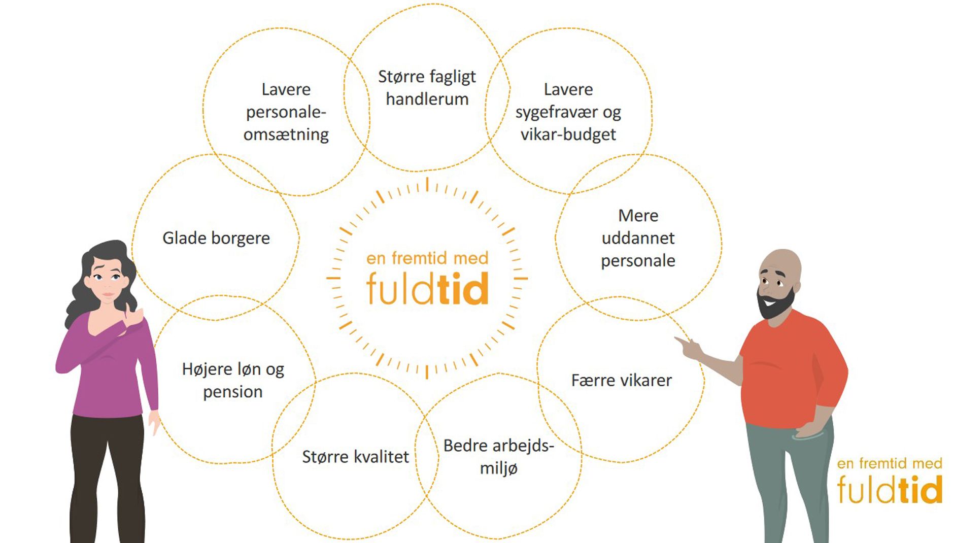 9 gode grunde til at flere på fuldtid er en god idé | VPT