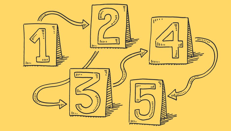 Digitale veje til job