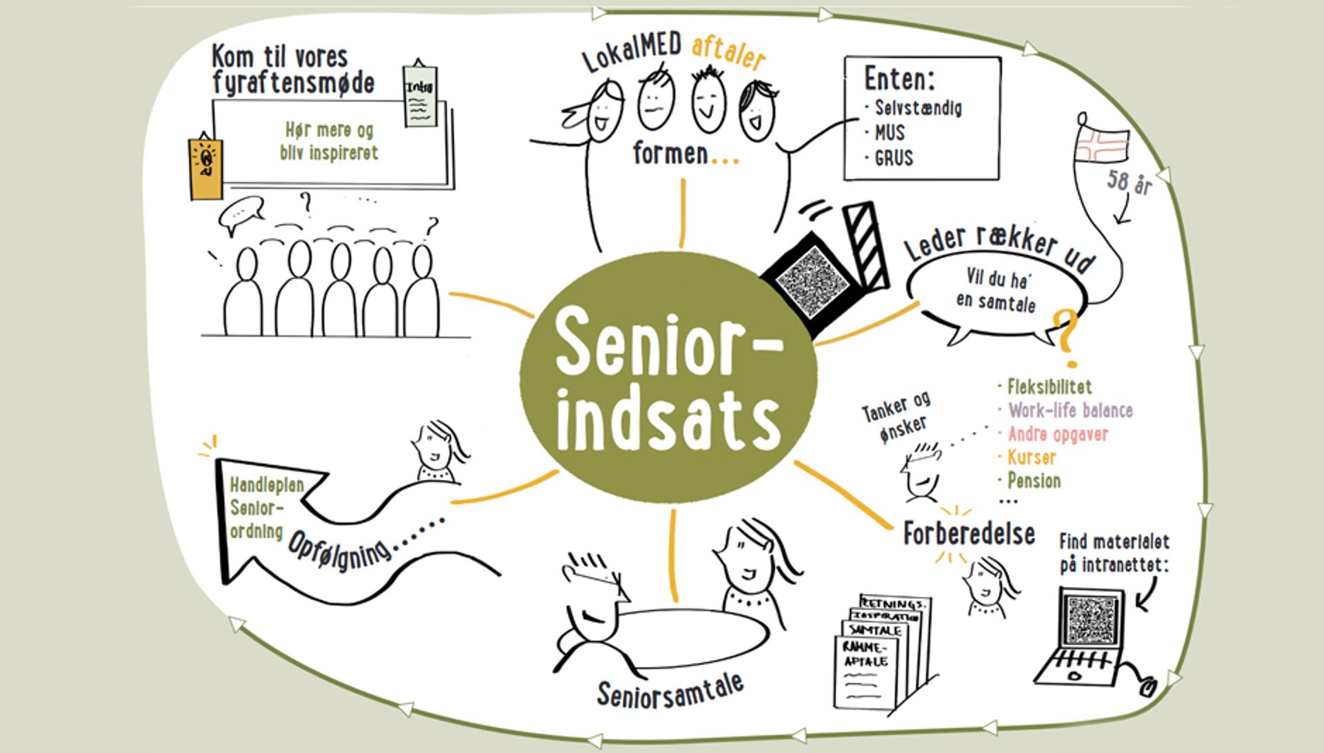 seniorindsats
