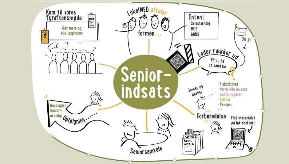 seniorindsats