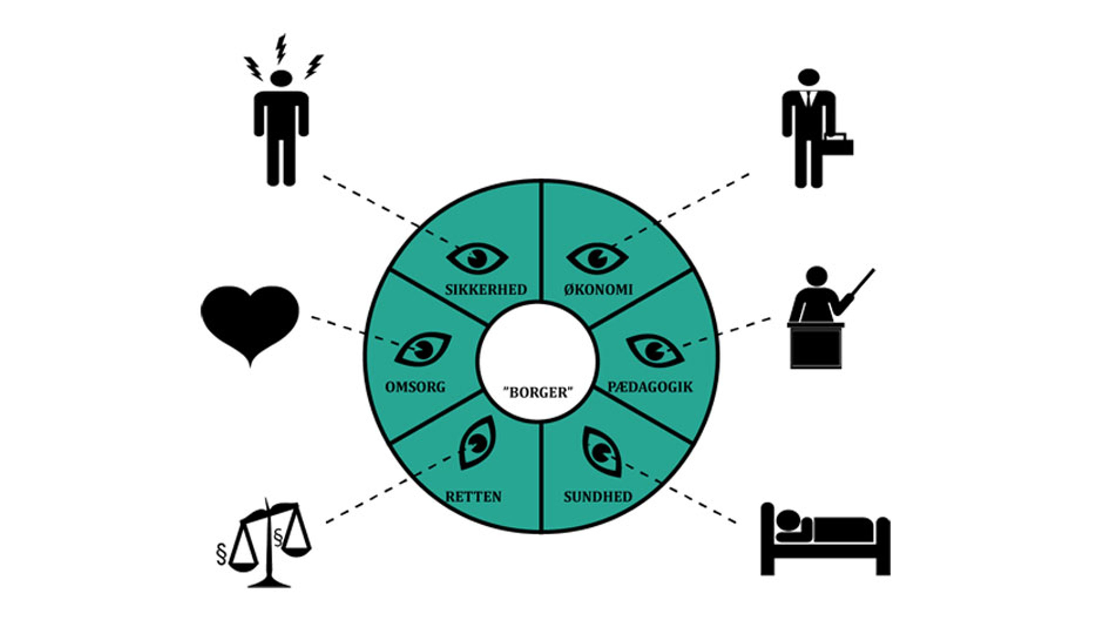 En borger er altid en borger for en iagttager