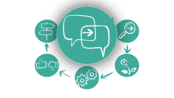 Samskabt styring - trin 1