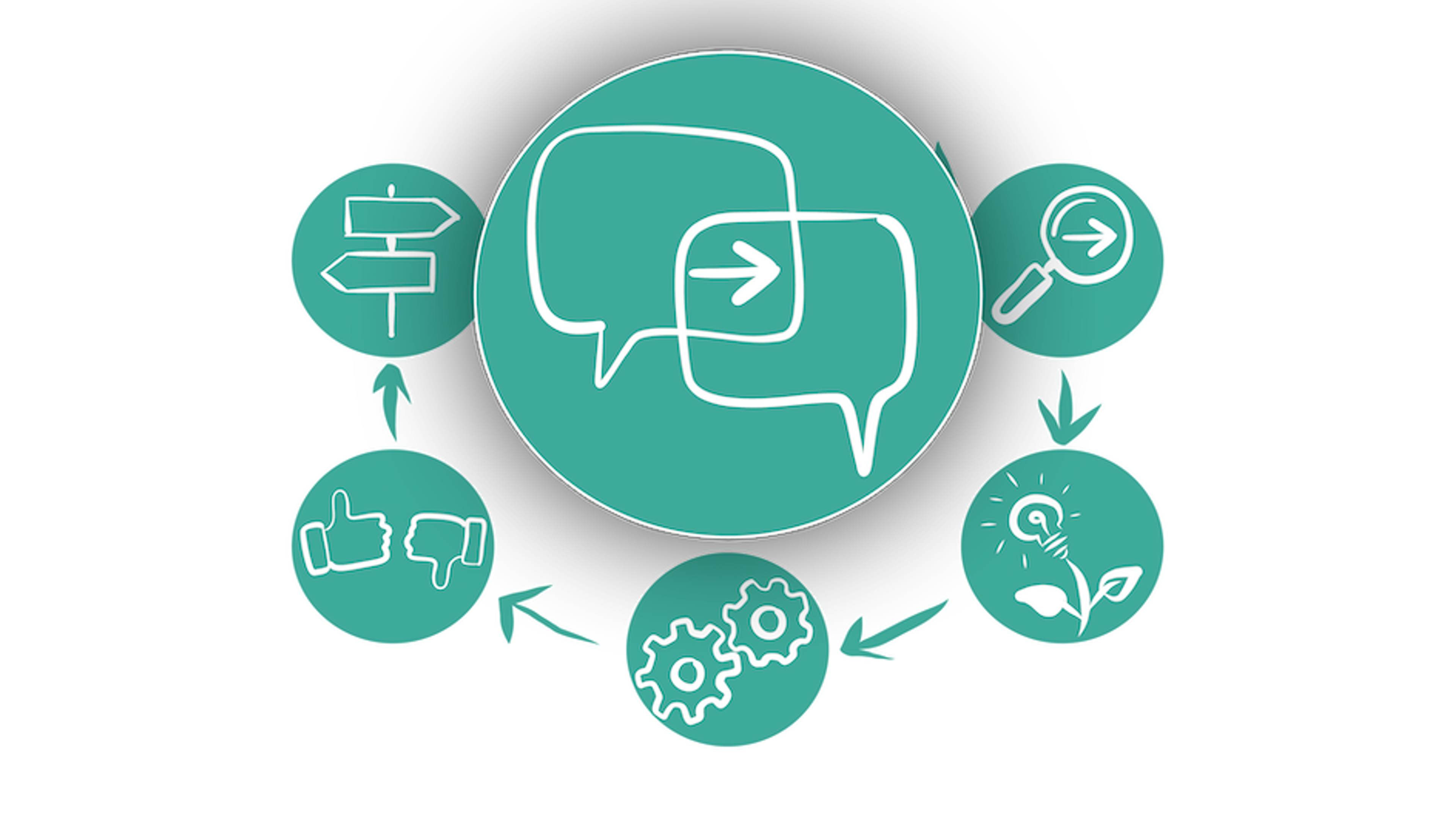 Samskabt styring - trin 1