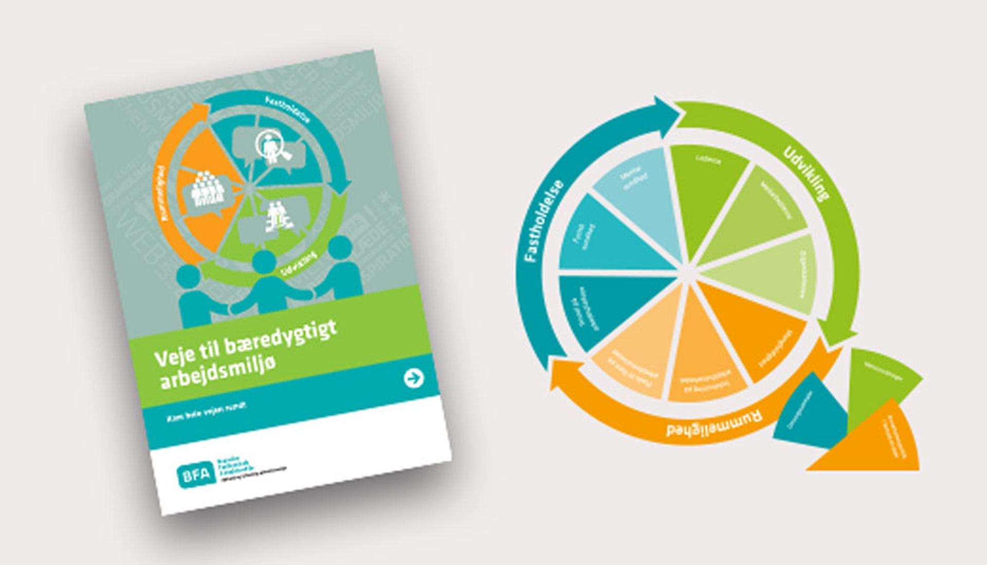 Rundt om jeres arbejdsmiljø
