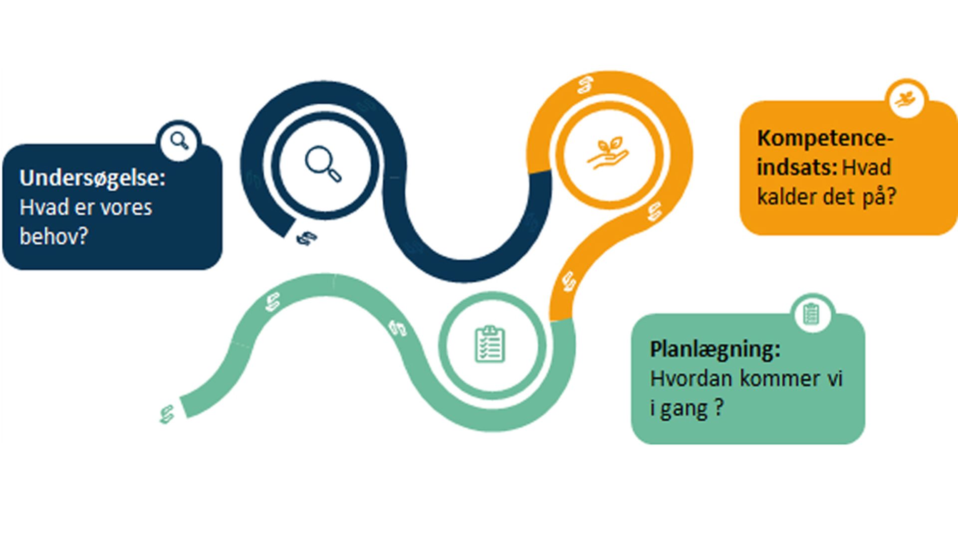 Pædagogers kompetenceudvikling