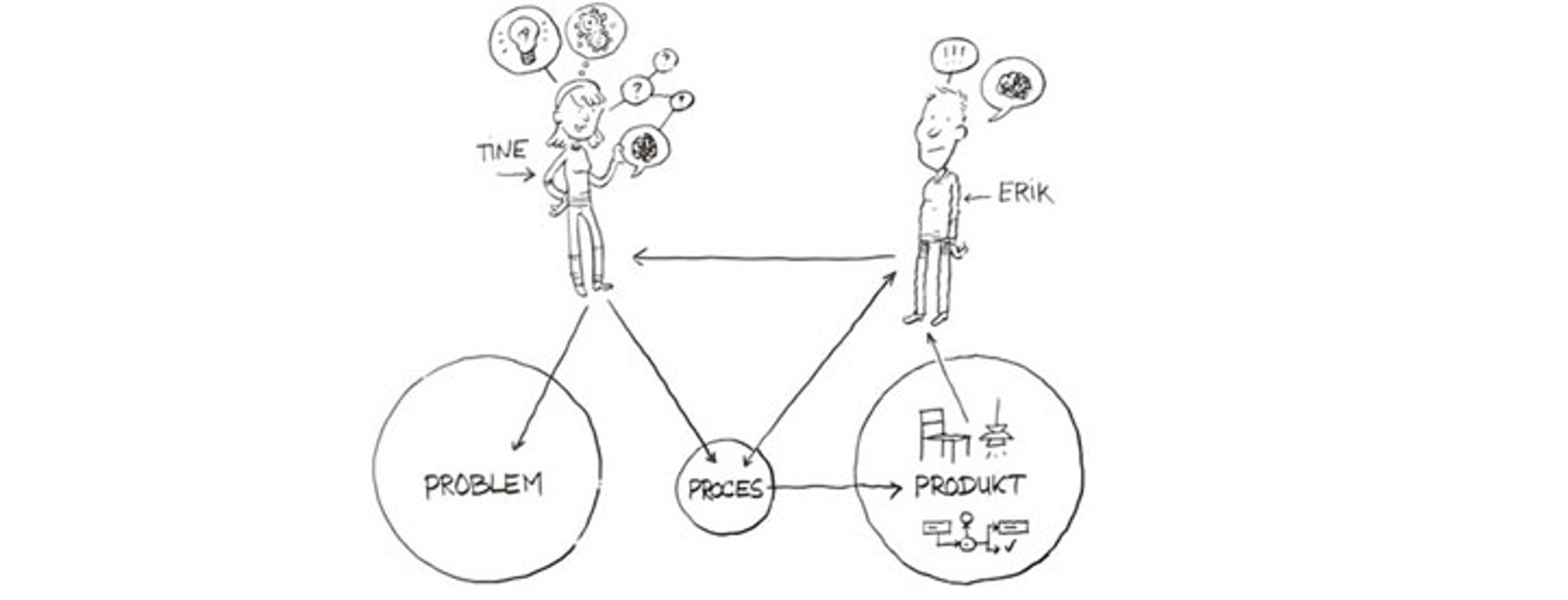 I Kolding prøver de nye arbejdsgange 