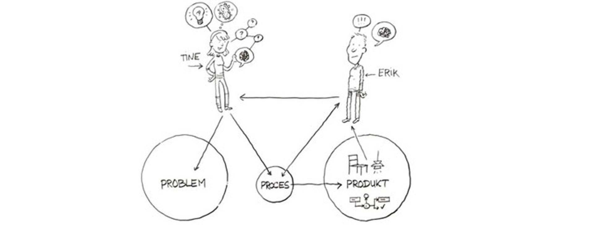 I Kolding prøver de nye arbejdsgange 