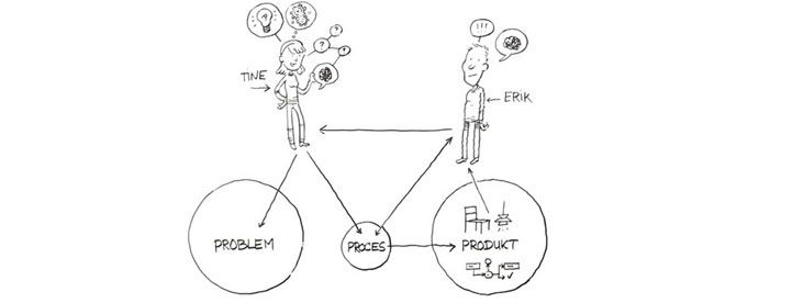 I Kolding prøver de nye arbejdsgange
