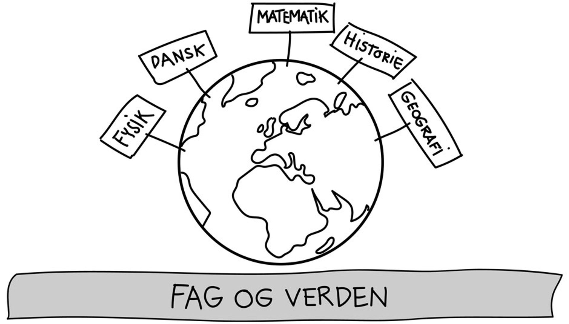 Praksisnær undervisning